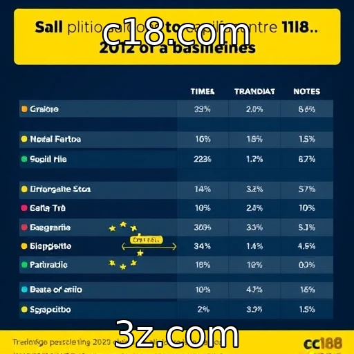 Análise do comportamento de apostadores brasileiros em plataformas de iGaming
